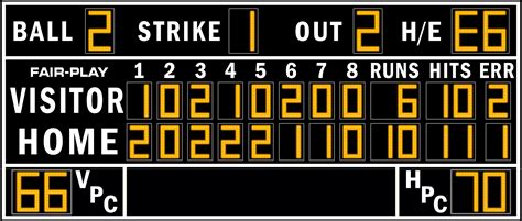 scoreboard|scoreboard .
